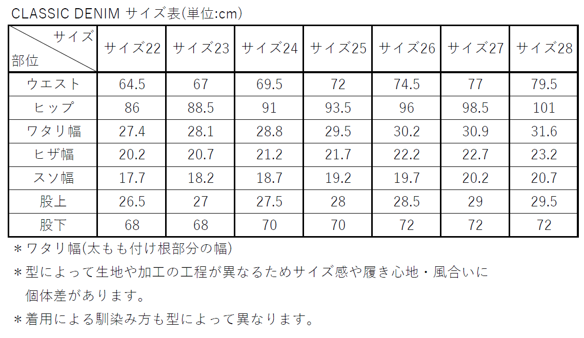 甘いお菓子様　シシクイ　CLASSIC DENIM 27 CLASSIC DENIM / INDIGO – SHISHIKUI