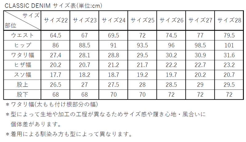 CLASSIC DENIM / INDIGO